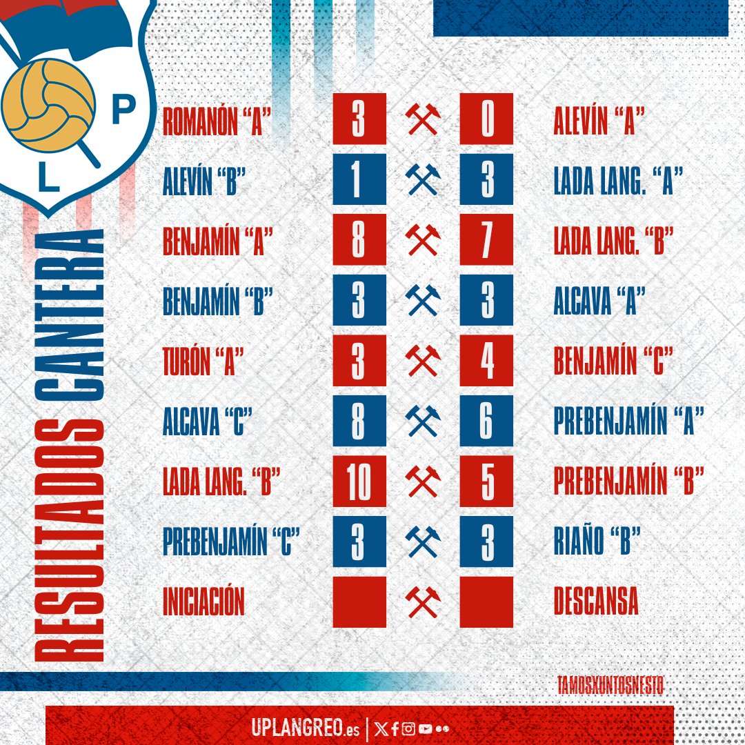 📋 𝗥𝗘𝗦𝗨𝗟𝗧𝗔𝗗𝗢𝗦 𝗗𝗘 𝗟𝗔 𝗖𝗔𝗡𝗧𝗘𝗥𝗔

#CanteraUPL⚒️
#TamosXuntosNesto🔵🔴