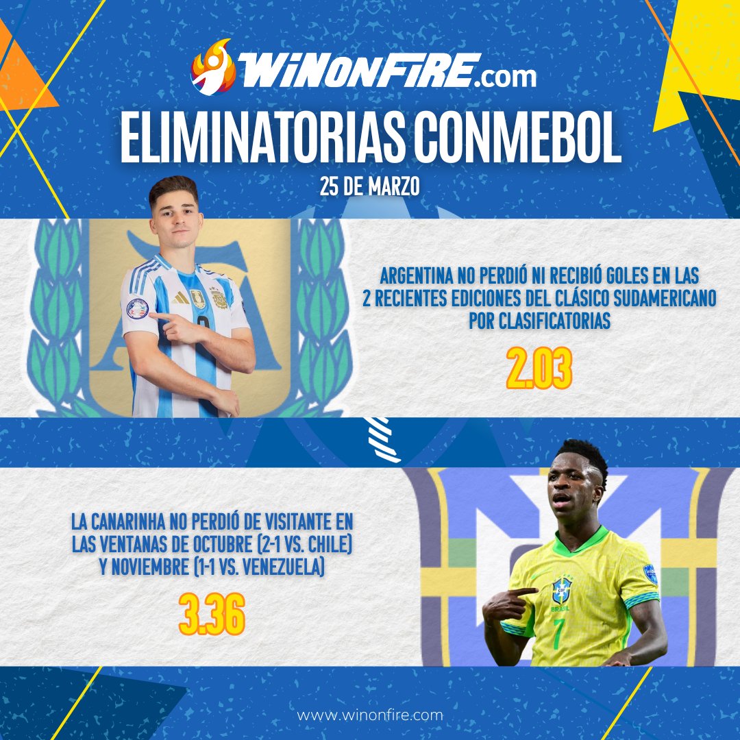Las #EliminatoriasSudamericanas nunca aburren. ⚽

En WinOnFire te traemos todos los partidos con sus líneas respectivas y datos de interés para que armes tus pronósticos y ganes en WinOnFire  ➡️ bit.ly/winonfire 🔥