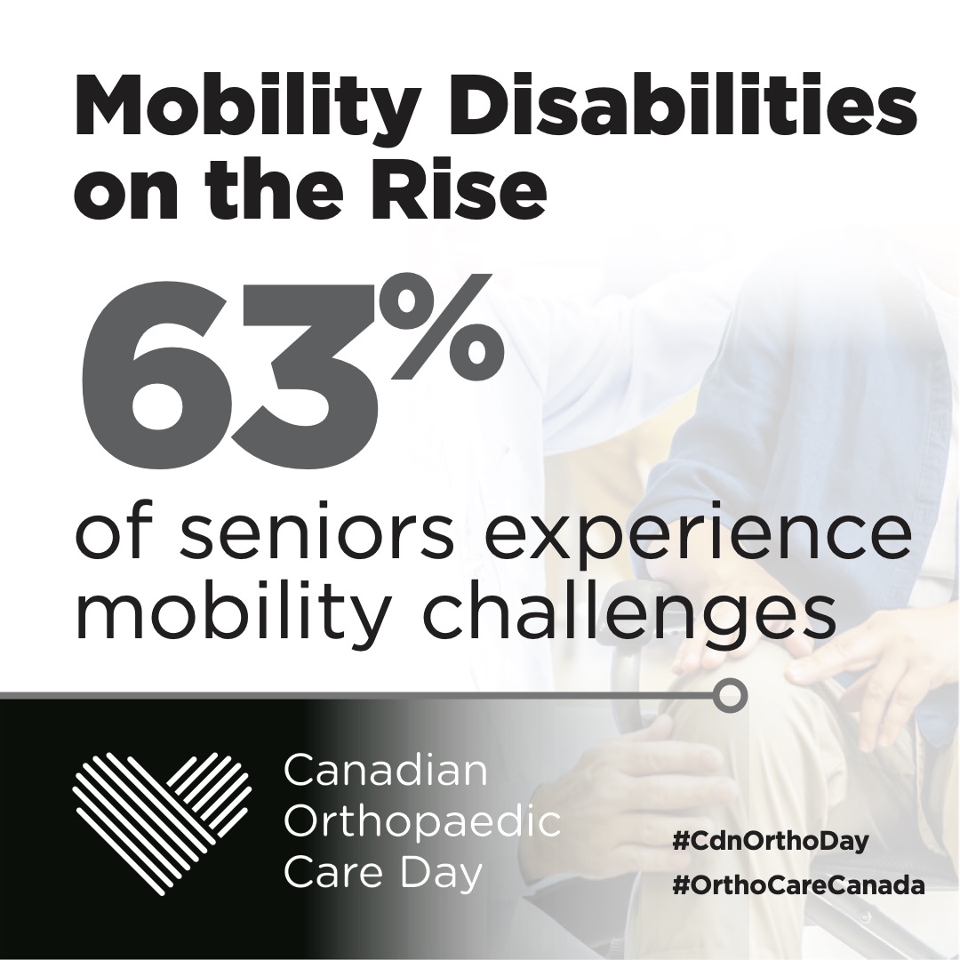 MobilityBetter's tweet photo. 📣 Today marks the Fourth Annual Canadian Orthopaedic Care Day

As Canada’s population ages, the demand for timely, high-quality orthopaedic care is rising. 

#CdnOrthoDay #OrthoCareCanada #JournéeOrthoCan #SoinsOrthoCan https://t.co/xOUn4cYUIp