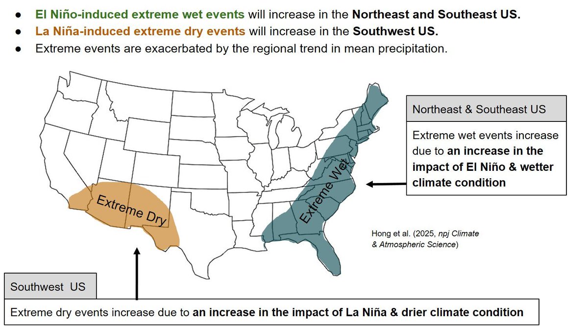 NOAA_AOML's tweet image. In a new study, scientists at #AOML, @CIMASRosenstiel, and @NGulfInst , showed an increase in future winter extreme hydroclimate events in the US, with extreme droughts becoming more common in the Southwest & extreme floods in the Southeast and Northeast. bit.ly/4hLMnQ0