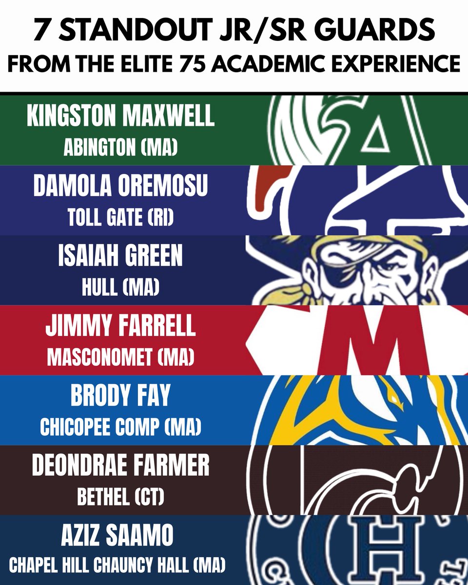 Seven standouts from each of the 2025/2026 back and front courts at the #AE75 below!

Frontcourt:
newenglandrecruitingreport.com/in-the-news/20…

Backcourt:
newenglandrecruitingreport.com/in-the-news/20…