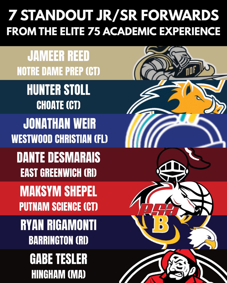 New England Recruiting Report NERRHoops tweet media