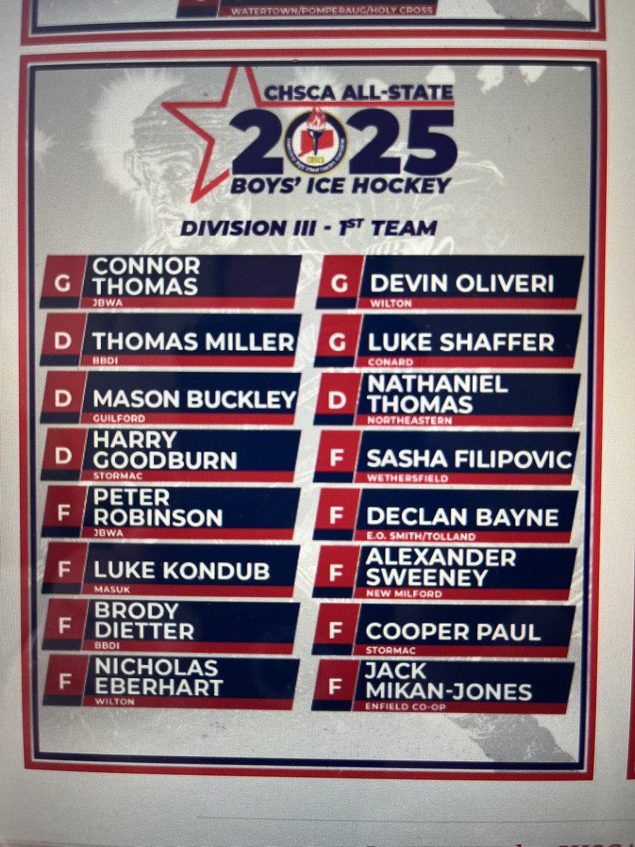 Congratulations Peter Robinson and Connor Thomas on your CHSCA 1st Team All-State selections!!

<a href="/CTHKReport/">CTHS Hockey Report</a> <a href="/CTHSHockeyPod/">CTHSHockey Podcast</a> <a href="/cthshockeytres/">cthshockeyreporttres</a> <a href="/WestonAthletics/">WestonAthletics</a> <a href="/AbbottAthletics/">Wolverine Athletics</a>