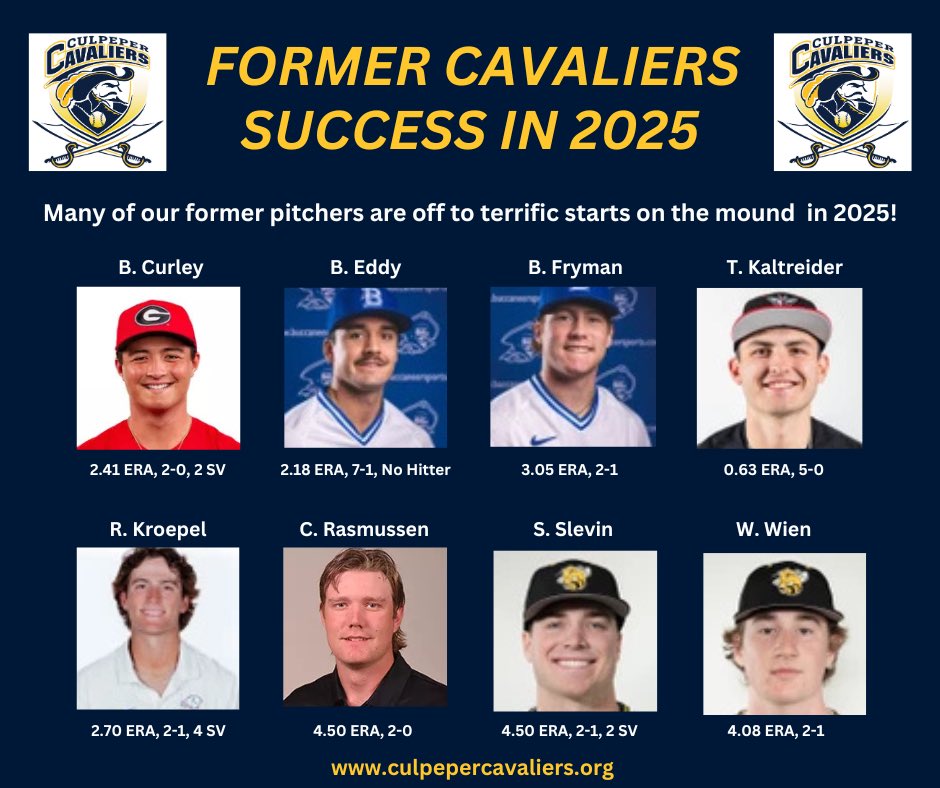 Former Cavaliers Watch - Pitchers Turn! Many of our former pitchers from our 1st two seasons (2023 and 2024) are off to terrific starts about a month and a half into the college baseball season.  Keep it going guys - we’re rooting for all of you!  #summercollegiatebaseball