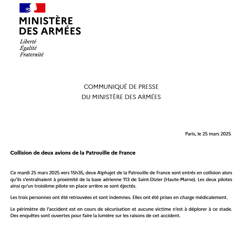 Sur la BA 113 de Saint-Dizier, deux Alphajet de la <a href="/PAFofficiel/">Patrouille de France</a> sont entrés en collision lors d'un vol d'entraînement à 7 avions. Les 3 pilotes, dont 1 était passager, ont pu s'éjecter à temps et sont sains et saufs. Aucune victime n'est à déplorer à ce stade sur la zone de crash