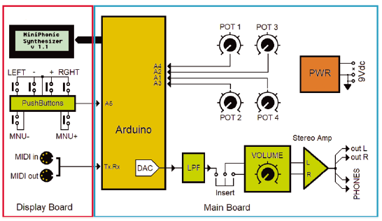 futuranet_it's tweet image. 🎛️ Vuoi creare un sintetizzatore MIDI con Arduino?
Scopri MiniPhonic, la piattaforma open-source per sintesi sonora digitale!
👉 ei.futuranet.it/2025/03/25/min…
#MiniPhonic #ArduinoSynth #MIDIcontroller
#elettronica #elettronicain #maker #futuranet #sintetizzatore #arduino #DIYsynth