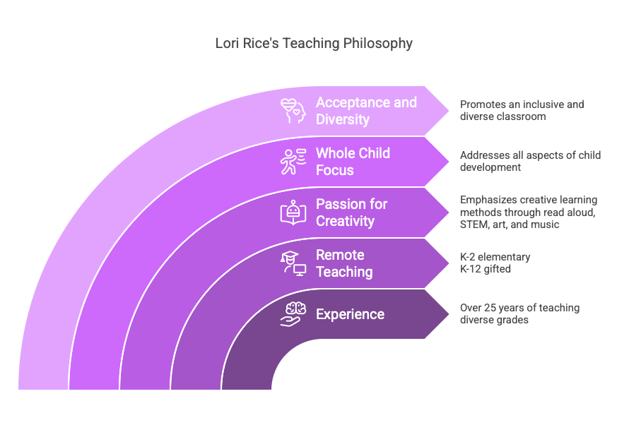 lori rice (she/her) tweet media