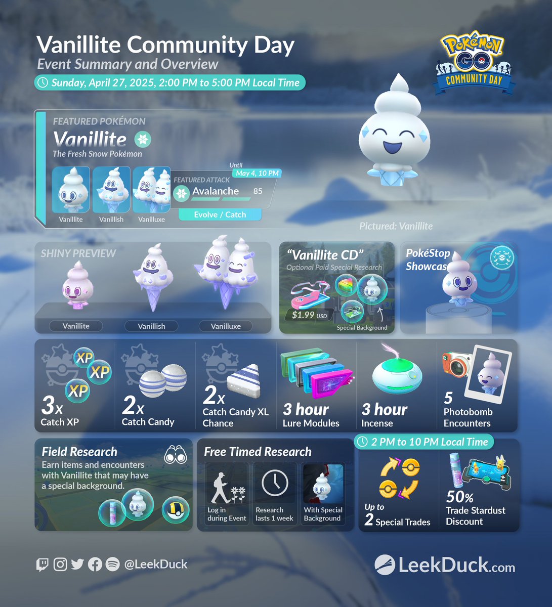 Vanillite is the featured Pokémon for April's Pokémon GO Community Day on Sunday, April 27, 2025.  

Vanillite evolved to Vanilluxe will know the Charged Attack Avalanche.

Full Details: leekduck.com/events/april-c…