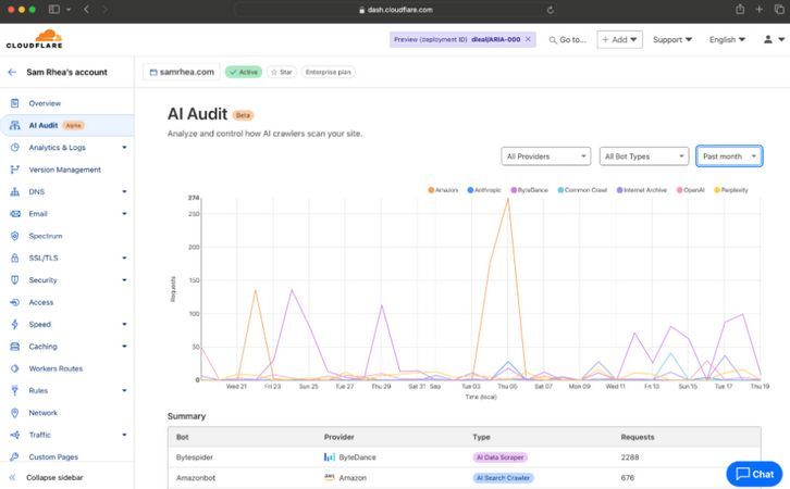 k_sarrazin's tweet image. #Cloudflare retourne l' #IA contre elle-même en déployant un #labyrinthe sans fin de faits non pertinents, pour lutter contre le scraping non autorisé de données d'entraînement d'IA comme #ChatGPT buff.ly/EPBMHlV