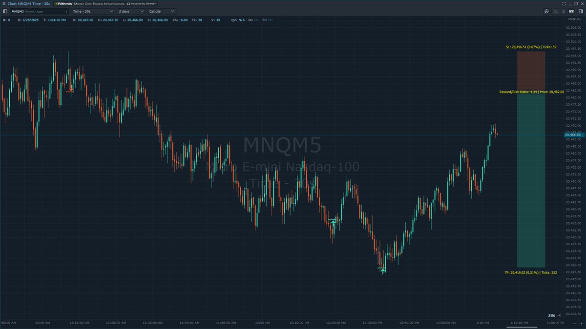 FURU_University's tweet photo. Surgical.
$nq $es #ifvg #fvg #ufvg #trading https://t.co/VMvYFIHb0w