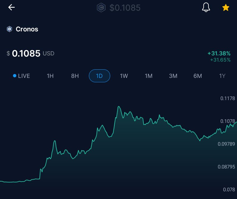 CKJCryptonews's tweet photo. Open my phone what do I see $CRO melting portfolios Globally π #DrCronos $cro $caw $vvs
$CRO +31%
#TRUMP BuLLish on @cryptocom https://t.co/uvEnUtIL35