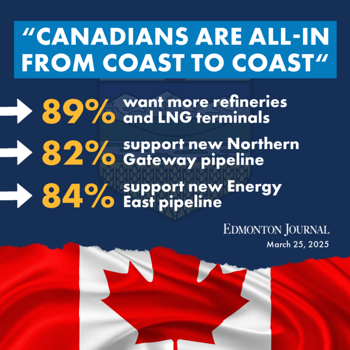 ABDanielleSmith's tweet photo. Attitudes are changing across Canada when it comes to using our abundant oil and gas resources to supercharge our national economy and build critical energy infrastructure. 

Let’s get it done.

Read article: https://t.co/p1lCXiHjFe https://t.co/G4P3gZyf5H