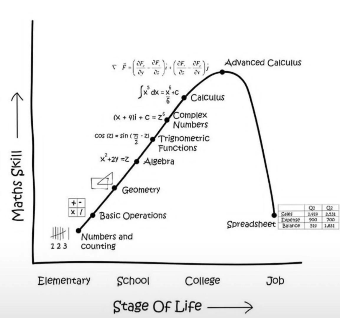 neetcode1's tweet image. Idc what anyone says. I&apos;d rather spend my time on math and deep CS topics and algorithms, rather than build generic full stack apps.