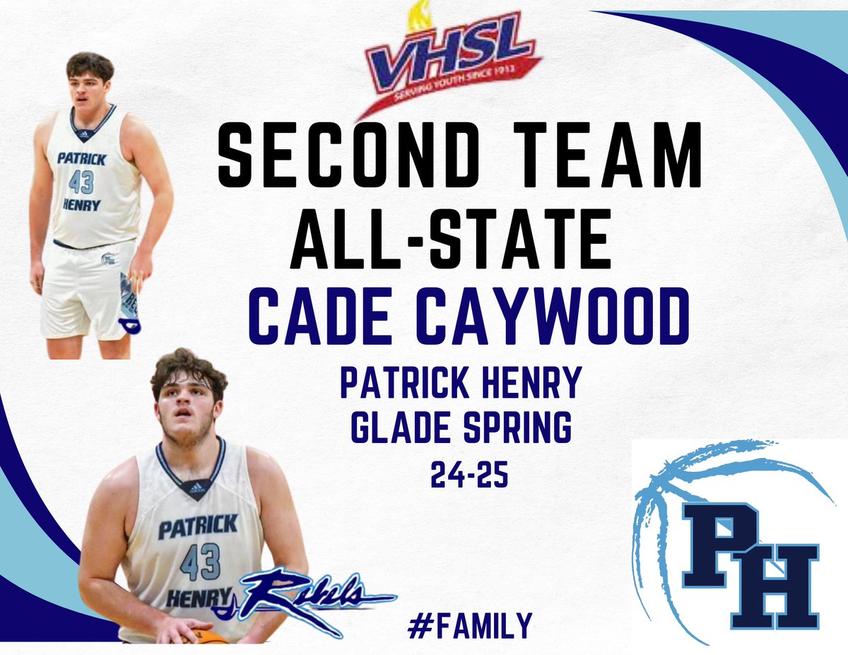 Patrick Henry Boys Basketball (@phgsboysbball) on Twitter photo CONGRATS to <a href="/thecadecaywood/">Cade Caywood</a> for being named 2nd team ALL-STATE, VHSL 1A.
Cade is the 3rd PH boys basketball player in the last 4 years to earn 2nd team ALL-STATE honors.
#JuniorSeason
#Family CONGRATS to <a href="/thecadecaywood/">Cade Caywood</a> for being named 2nd team ALL-STATE, VHSL 1A.
Cade is the 3rd PH boys basketball player in the last 4 years to earn 2nd team ALL-STATE honors.
#JuniorSeason
#Family