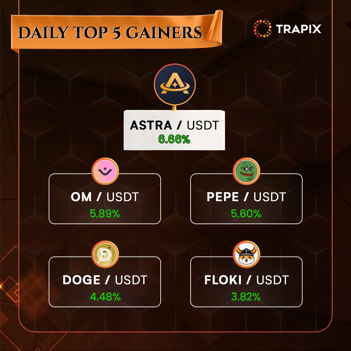 TrapixExchange's tweet photo. Top 5 Gainers on Trapix Today!
The memecoins are flexing again!
1.🟧 ASTRA/USDT +6.66%
2.💖 OM/USDT +5.89%
3.🐸 PEPE/USDT +5.60%
4.🐕 DOGE/USDT +4.48%
5.🐶 FLOKI/USDT +3.82%

Which one are you HODLing?

#TrapixExchange #CryptoGainers #DailyTop5 #ASTRA #PEPE #DOGE #FLOKI #CryptoBuzz #HODL