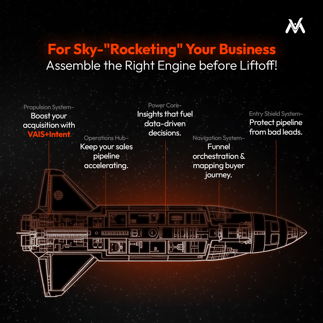 ValasysB2B's tweet image. This is Ground Control to Major Tom! Your business is ready for the liftoff!
 
Scale up prospecting, acquisition and outreach with VAIS. 
 
Book a Demo: lnkd.in/ecyeJRZd
For inquiries: reachus@valasys.ai
 
#ValasysAIScore #SalesIntelligencePlatform #SalesPipelineManagement