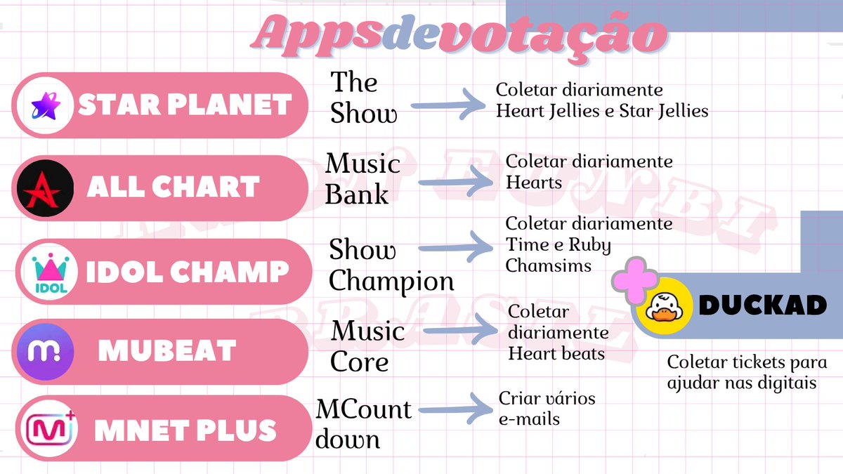 🗳️ — APPs de votação 

Estamos na última semana de março, a qualquer momento o comeback será anunciado, então se preparem e já baixem os apps abaixo 👇🏻

Obs: não inicie a coleta para o Star Planet ainda, para o Mnet+ crie muitas contas de email, mas não registre no app ainda!