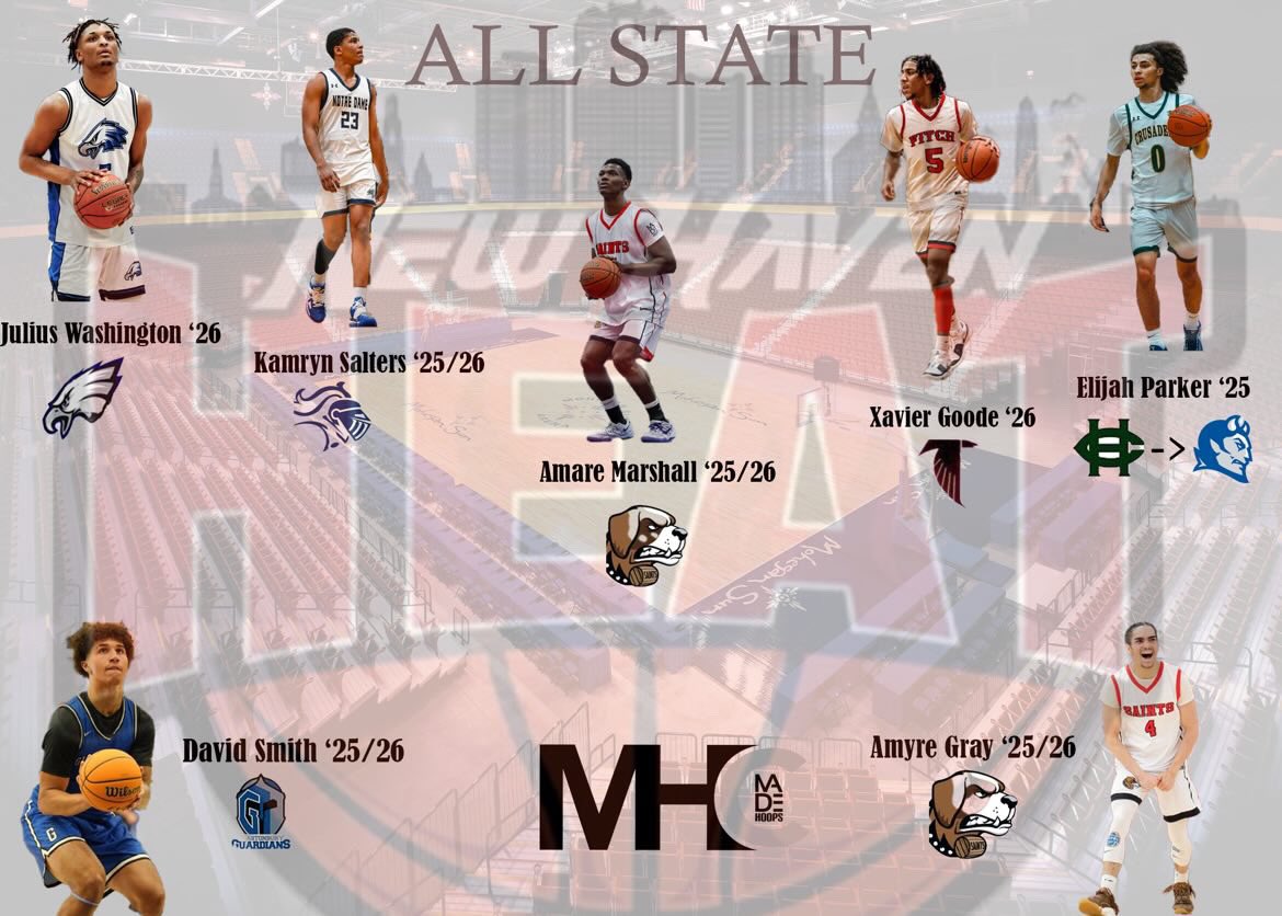 NewHavenHeatFamily (@newhavenheatfam) on Twitter photo Congrats To All 7 Heat Fam Members That Made CT All State First Team ( Coaches/ GametimeCT)‼️ The Family Is Proud ❤️🔥🏀 <a href="/madehoops/">MADE Hoops</a> <a href="/NERRHoops/">New England Recruiting Report NERRHoops</a> Congrats To All 7 Heat Fam Members That Made CT All State First Team ( Coaches/ GametimeCT)‼️ The Family Is Proud ❤️🔥🏀 <a href="/madehoops/">MADE Hoops</a> <a href="/NERRHoops/">New England Recruiting Report NERRHoops</a>