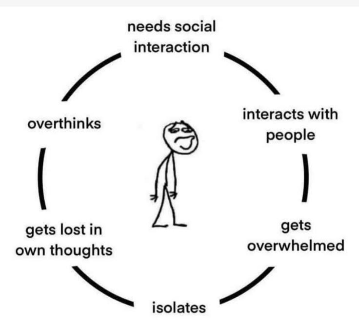 ADHD Memes (@adhdforreal) on Twitter photo 