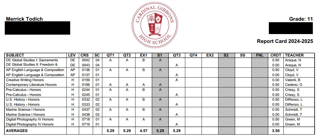 Merrick Todich (@merricktodich13) on Twitter photo Straight A's and a 5.29GPA and first honors for the end of the 3rd quarter. One more quarter to finish of my Junior year. <a href="/Redskins32/">Matt DuBuc</a> <a href="/5manfree/">David Montiel</a> <a href="/D1Blackwell8/">David Blackwell</a> <a href="/Coach_Harden_8/">Travis Harden</a> <a href="/Pat_AndersonSr/">@Coach Anderson</a> <a href="/FootballGibbons/">Cardinal Gibbons Football</a> Straight A's and a 5.29GPA and first honors for the end of the 3rd quarter. One more quarter to finish of my Junior year. <a href="/Redskins32/">Matt DuBuc</a> <a href="/5manfree/">David Montiel</a> <a href="/D1Blackwell8/">David Blackwell</a> <a href="/Coach_Harden_8/">Travis Harden</a> <a href="/Pat_AndersonSr/">@Coach Anderson</a> <a href="/FootballGibbons/">Cardinal Gibbons Football</a>