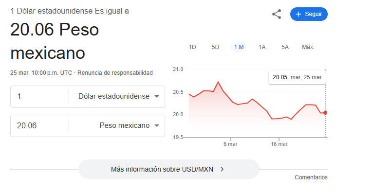 LOUIMONDRAGON's tweet photo. El peso se estabiliza. https://t.co/lwlCdFgFbJ