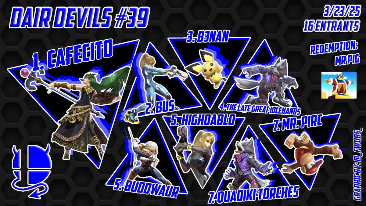 Congrats to top 8 of Dair Devils #39!
