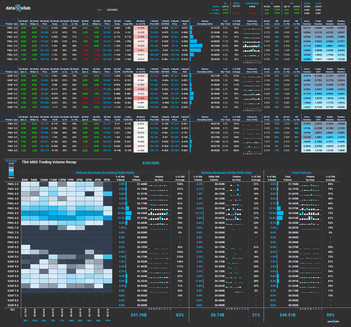 AQ_MND's tweet image. AEI says Donald and his team of Rescue Rangers should consider selling or leasing unused government property to help alleviate the housing affordability crisis. Realtors are lining up to stage CFPB's headquarters for showings and rental agents have been spotted putting bunk beds…