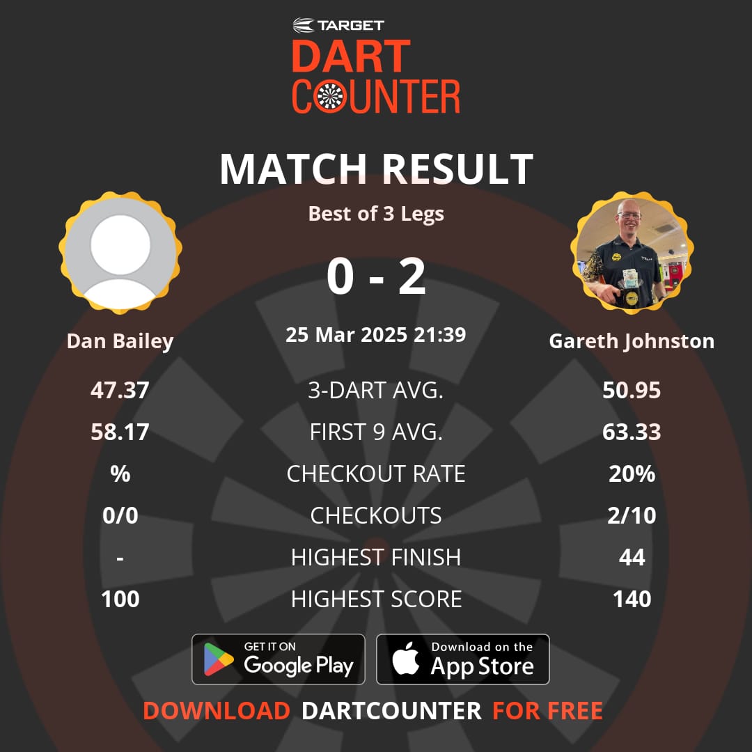 BraemarGareth's tweet image. Good couple of bounce games tonight. Typical that the decent darts come out after the end of the season. But hopefully good practice for season8. #foreveryplayer #pointproven #onlinedarts #DartsCounter