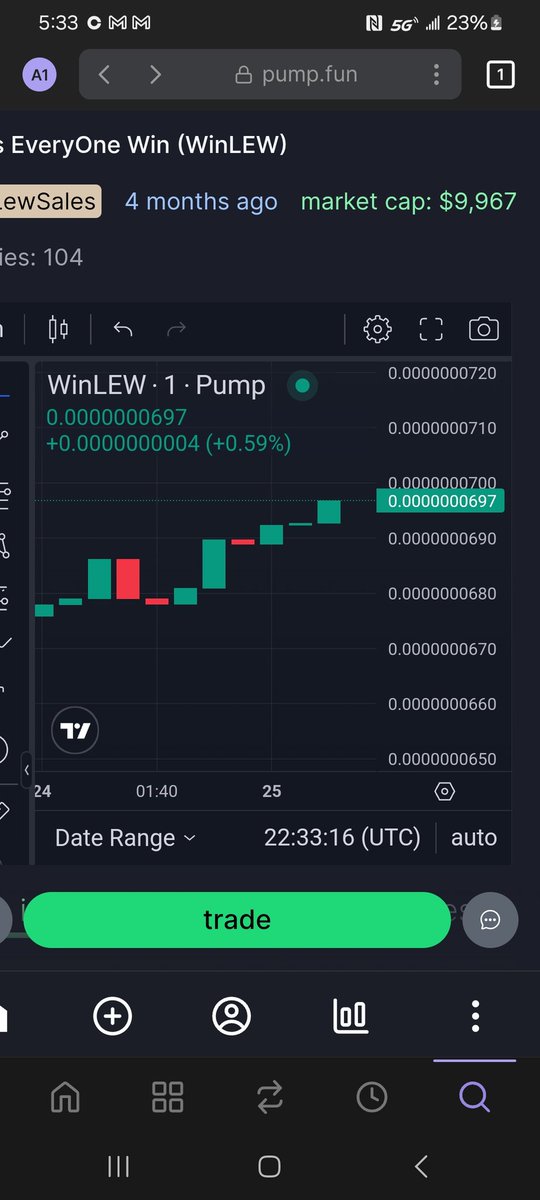 DavidRindfleis1's tweet image. @LetEveryOneWin at ath ! Great giveaways at @WinLewToken a discord to be apart of discord.gg/Kqenj6FK and the hard working  , ever determined , brutality honest creator of #WinLew is @LewSales  
Ca : DnrcdQVH7fdbmm4EyD7LjT9mNNozF5HuWMeKcpvjpump