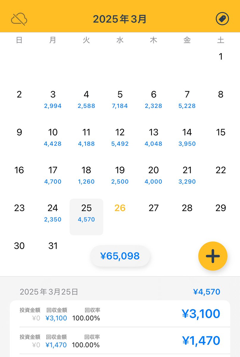 3月25日の取引結果 📊
✅ 取引数量: 6,400,000
✅ 取引回数: 64回
💰 取引損益: ¥3,100
💸 スワップ損益: ¥1,470
今月の総利益: ¥65,098
#投資 #メキシコペソ円 #トレーディング