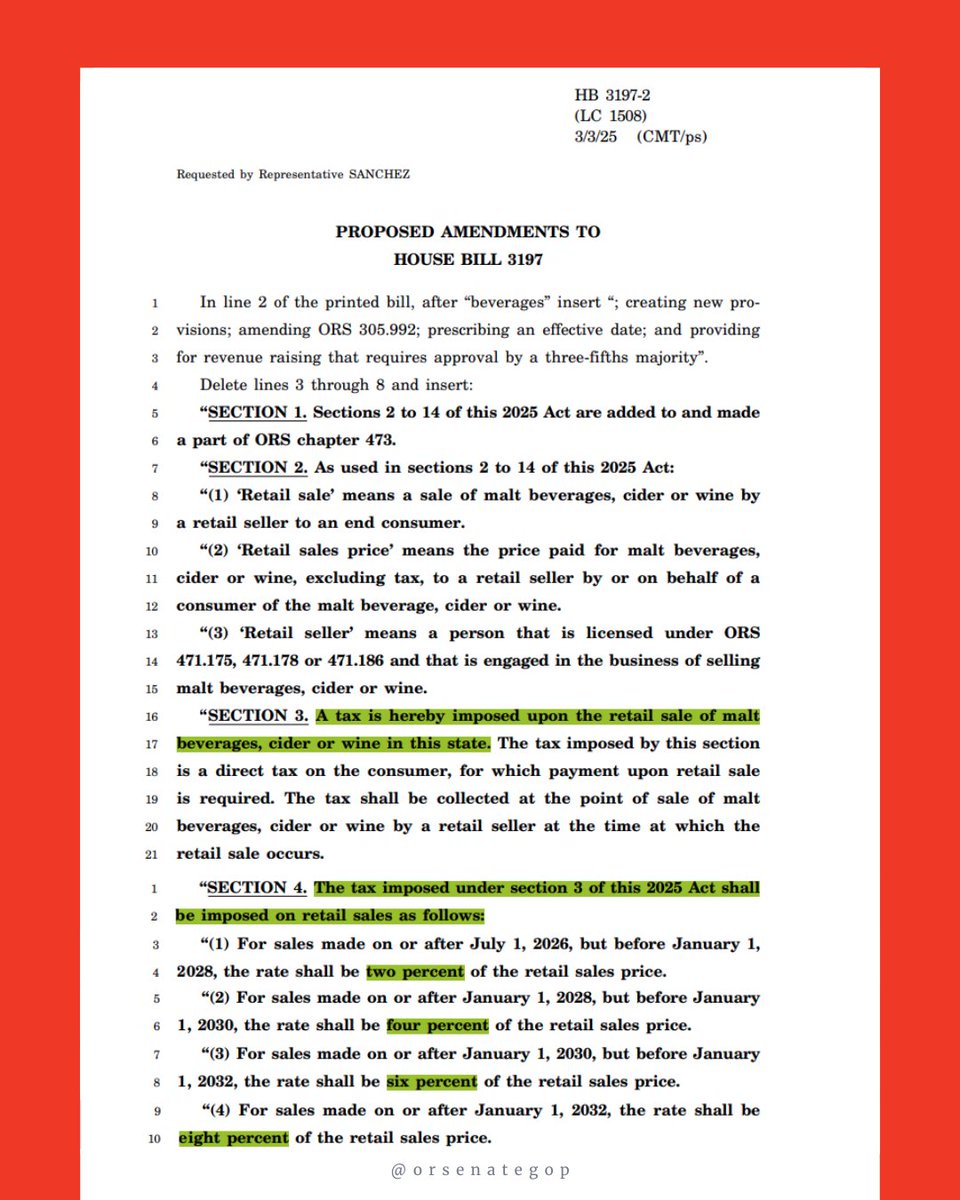 ORSenateGOP's tweet image. 🚨 Here they go again! Oregon Democrats are pushing yet another tax hike—this time targeting beer, wine, &amp;amp; cider. Oregonians are already paying some of the highest taxes in the nation, and now they want to make a trip to the grocery store or a night out even more expensive.