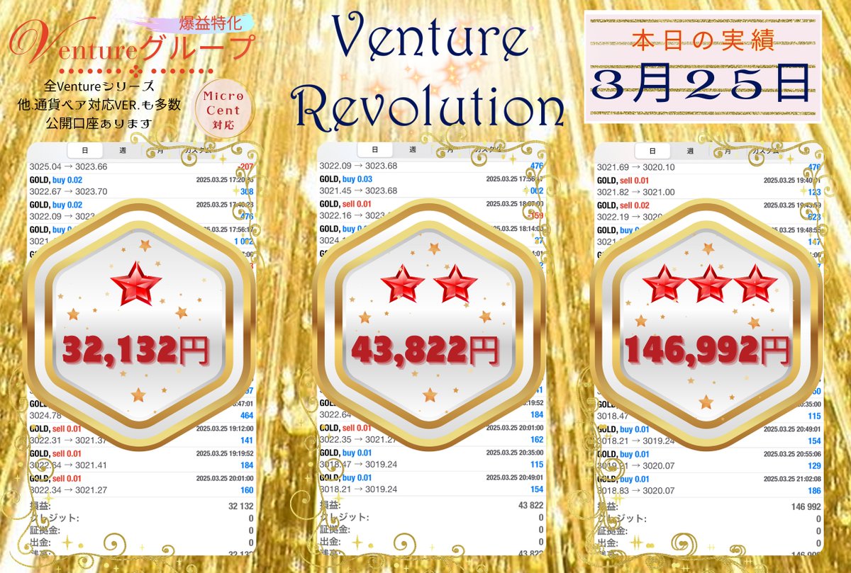 3月25日結果🌟

★　＋32,132円　3.2%

★★　＋43,822円　4.3%

★★★　＋146,992円　14.6%
（スタンダード0.01Lot）

マイクロ/セント口座対応の爆益EA🙆‍♀️

⬇️【爆益特化】 Ventureグループ【FX自動売買】
x.gd/iAEGd
