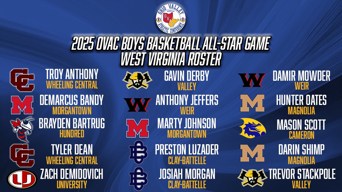 Ohio Valley Athletic Conference (@ovac_one) on Twitter photo Here are the 2025 OVAC All-Star Game Boys rosters. Congratulations to all of our selected players and coaches for the Ohio and West Virginia squads! Here are the 2025 OVAC All-Star Game Boys rosters. Congratulations to all of our selected players and coaches for the Ohio and West Virginia squads!