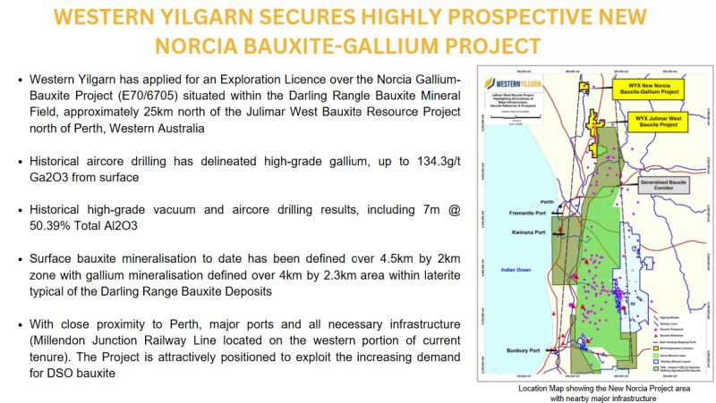 Exploration Licence applied for over the highly prospective Norcia #Gallium-#Bauxite Project located with the Darling Bauxite Mineral Field. The Project has exceptional growth potential based on the extensive data review.

Read more: tinyurl.com/54559mhm

#WYX