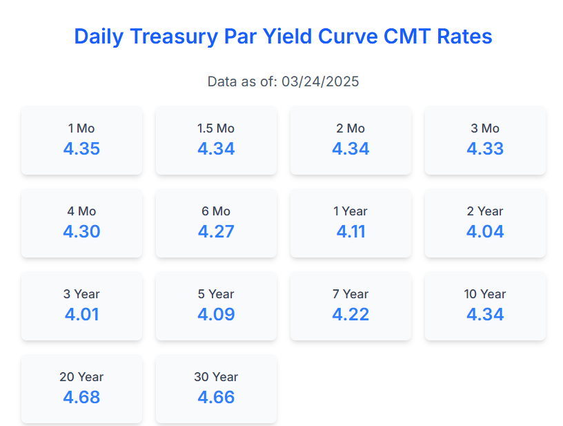 pujari26's tweet photo. Yield Curve Landing Page Design
 https://t.co/m2J0i9zkud https://t.co/cNv58iXkTU