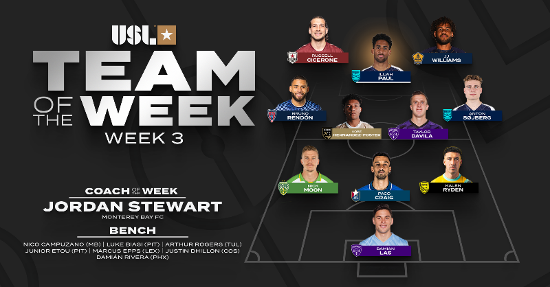 MontereyBayFC's tweet photo. ⭐️ Head Coach Jordan Stewart has been named @USLChampionship's Coach of the Week!

Plus, FW @antonsojberg and GK Nico Campuzano join @ilijah_paul on this week's Team of the Week ⬇️
