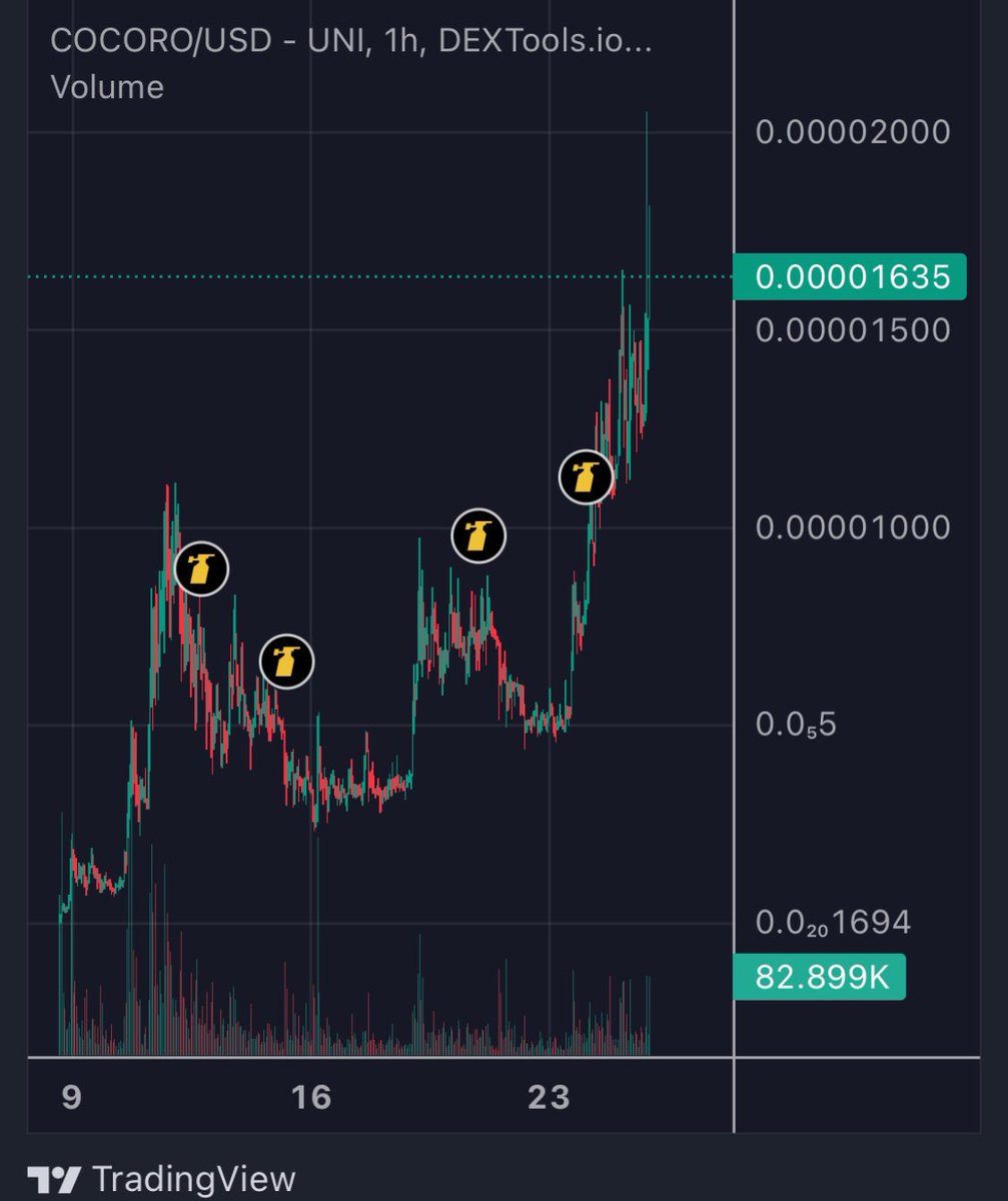 fexir1's tweet image. #COCORO warning you since 500K and a lot of chads keep fading next 1B Mc Memecoin

This will be next $NEIRO run.

Community always win 🤝