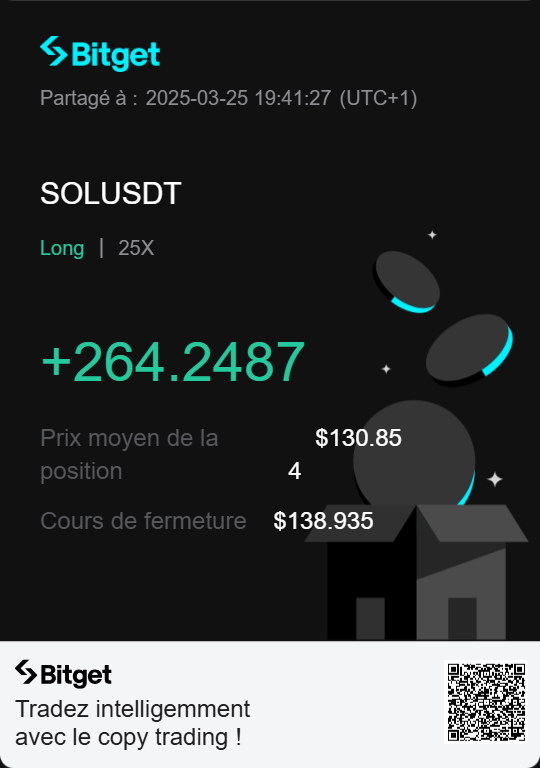 dontbyshai's tweet photo. Encore une belle journée de gains grâce à mes trades sur #Bitget ! 📈💰 Tu veux copier mes ordres et suivre mes stratégies ? Rejoins-moi via mon code de parrainage et profite des mêmes opportunités ! 💥 #Crypto #CopyTrading https://t.co/WQ6stk9kvC