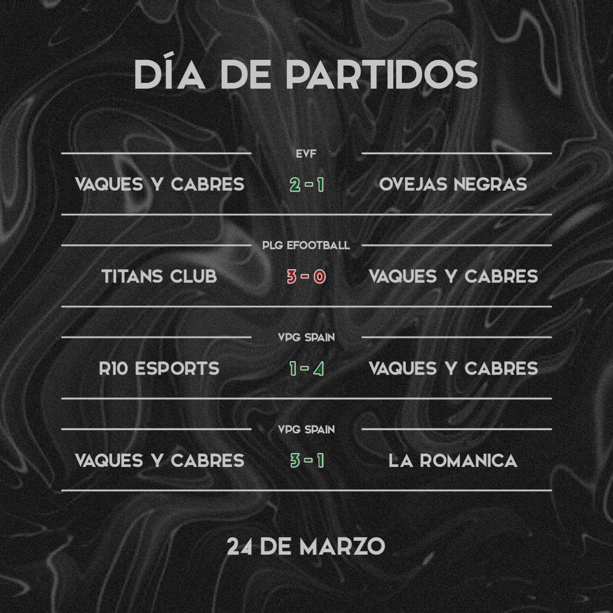🐄RESULTADOS DA NOITE🐄
➖
🆚 <a href="/OvejasNegrasCf/">Ovejas Negras CF</a>  
✅ @Official_EVF 
➖
🆚 #TitansClub
❌ <a href="/PLGeFootBall/">PLG España</a> 
➖
🆚 <a href="/R10Esports/">R10 eSports</a> 
✅ <a href="/VPG_Spain/">Virtual Pro Gaming España</a> 
➖
🆚 <a href="/laroma210/">LaRománica eSports</a> 
✅ <a href="/VPG_Spain/">Virtual Pro Gaming España</a>