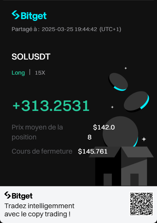 dontbyshai's tweet photo. Je suis toujours en action sur #Bitget avec des trades gagnants ! 😎💰 Tu veux copier mes ordres et profiter des mêmes résultats ? Rejoins-moi avec mon code de parrainage ! #CopyTrading https://t.co/RICZzI1fFX