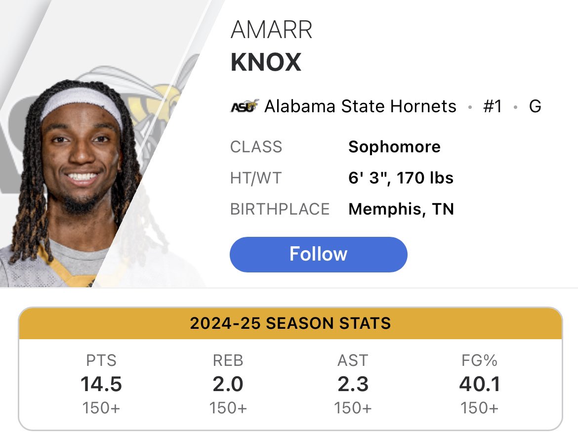 LEON DEVON TAYLOR (@leontaylor1983) on Twitter photo One of the best SWAC guards in the country has entered the transfer portal. Amarr Knox was a standout prospect coming out of high school. Knox has developed into the scoring threat that he once was in high school. <a href="/GoTigers247/">GoTigers247 - The Memphis 247Sports Affiliate</a> <a href="/Memphis_MBB/">Memphis Basketball</a> One of the best SWAC guards in the country has entered the transfer portal. Amarr Knox was a standout prospect coming out of high school. Knox has developed into the scoring threat that he once was in high school. <a href="/GoTigers247/">GoTigers247 - The Memphis 247Sports Affiliate</a> <a href="/Memphis_MBB/">Memphis Basketball</a>