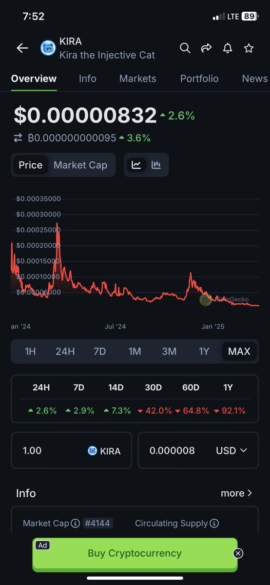 0x0GChris's tweet photo. $Kira ATH is at 0.00027 ($21 million) 
Currently trading at 0.0000083 ($500k) after $INJ plummeted from a standing $30 to $9 

With Injective gradually making a comeback, $Kira remains the 3rd biggest meme on $INJ 

Do the calculations for how many Xs you are potentially positioned to gain when $kira  goes back to ATH. 

$KIRA IS THE TICKER 
Ca: factory/inj1xy3kvlr4q4wdd6lrelsrw2fk2ged0any44hhwq/KIRA
