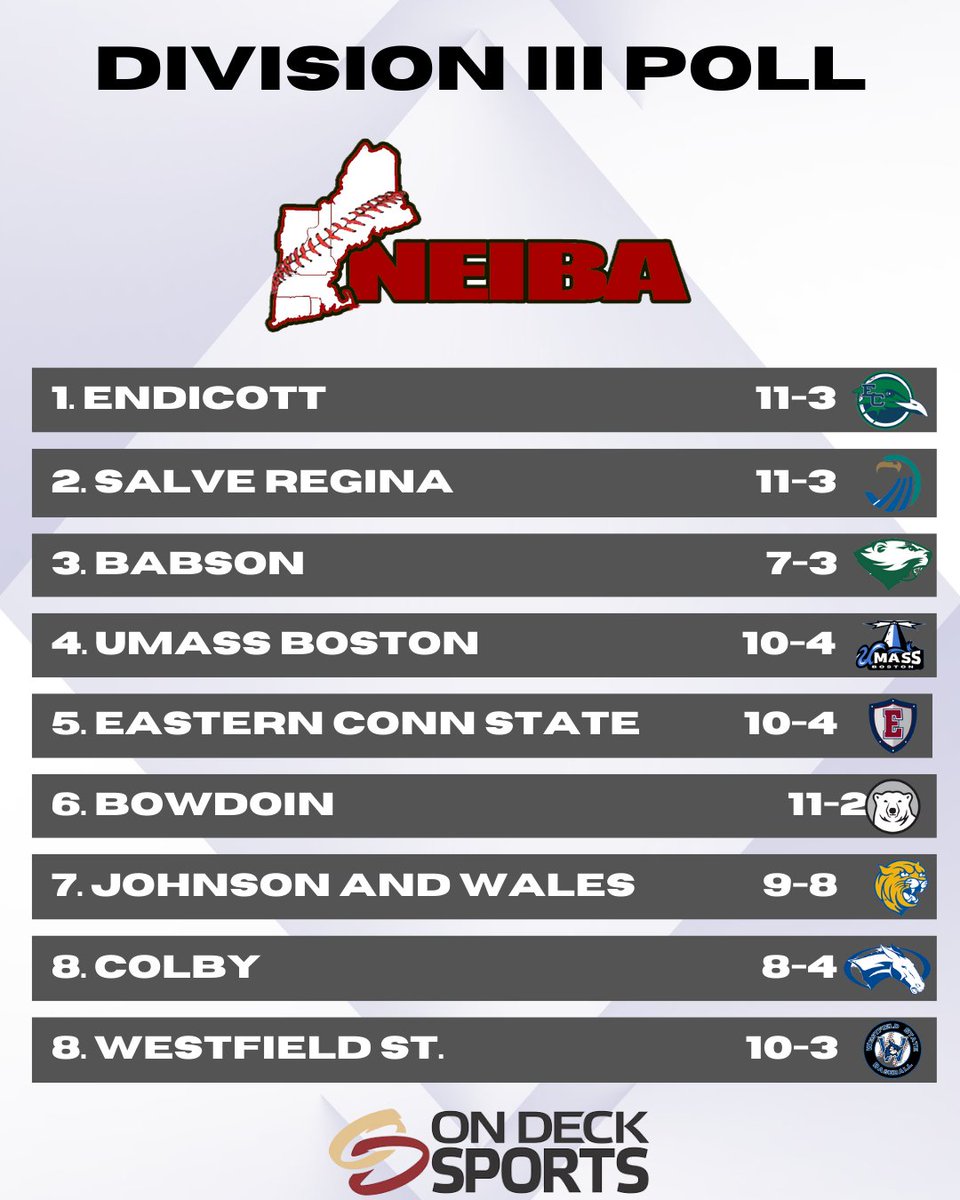 Week 1 NEIBA Coaches Poll