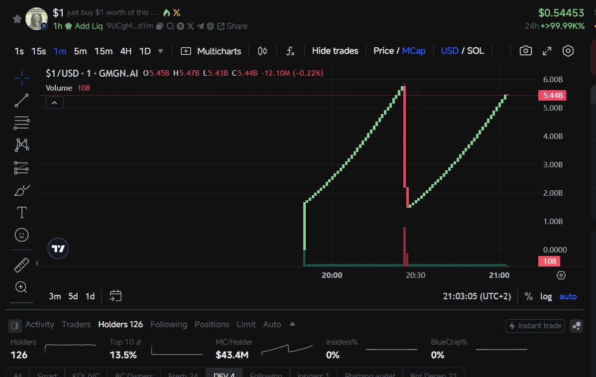 ProdigyWarrrior's tweet image. WTF is this anon? #crypto #memecoins #chart