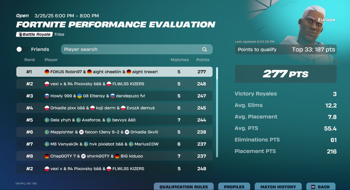 qualed eval cup finals <a href="/Kizers_/">k i z e r s</a> <a href="/vexi7k/">vexi</a>