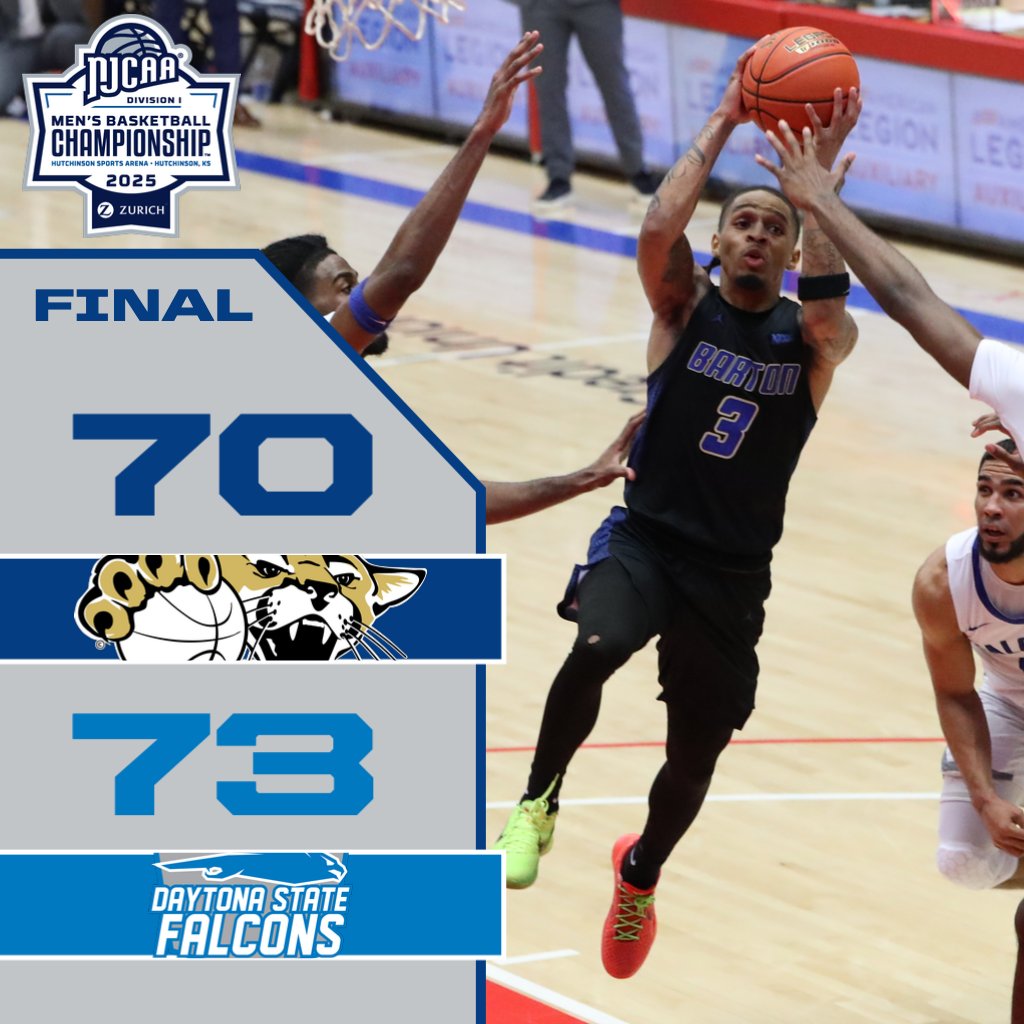 MBB | FINAL - National Tournament 2nd Rd

#⃣8⃣Daytona State survives 73-70 over #⃣9⃣Barton as Cougs outscored Falcons by 10pts in second half

Cougs' 14-game Sports Arena streak ends - complete season at 26-9
Daytona advances to Quarterfinals at 28-5
#GoBarton #GoCougs