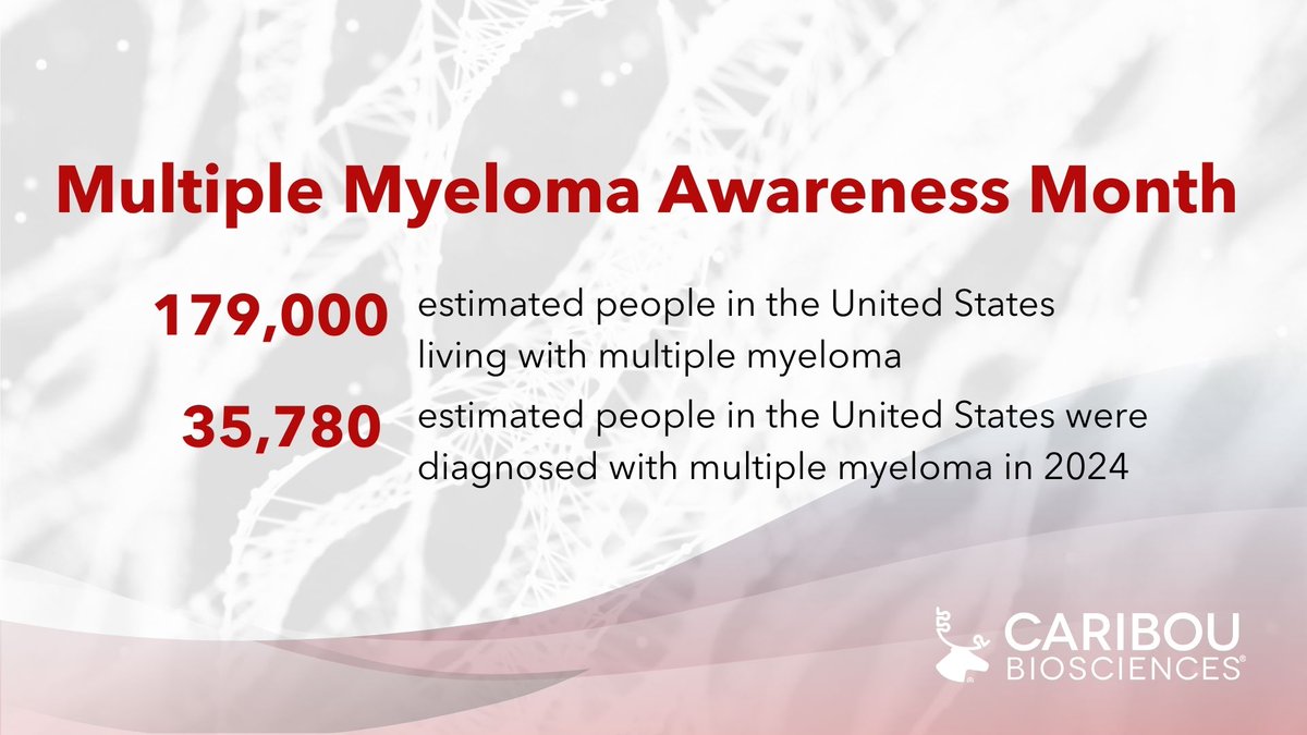 Caribou Biosciences (@cariboubio) on Twitter photo According to <a href="/theNCI/">National Cancer Institute</a>, #multiplemyeloma affects ~179,000 people in the U.S., with ~36,000 new patients diagnosed each year. At Caribou, we’re leading a new era of #CARTcelltherapies and patient care for multiple myeloma. Learn more: bit.ly/3TKg3Eb According to <a href="/theNCI/">National Cancer Institute</a>, #multiplemyeloma affects ~179,000 people in the U.S., with ~36,000 new patients diagnosed each year. At Caribou, we’re leading a new era of #CARTcelltherapies and patient care for multiple myeloma. Learn more: bit.ly/3TKg3Eb