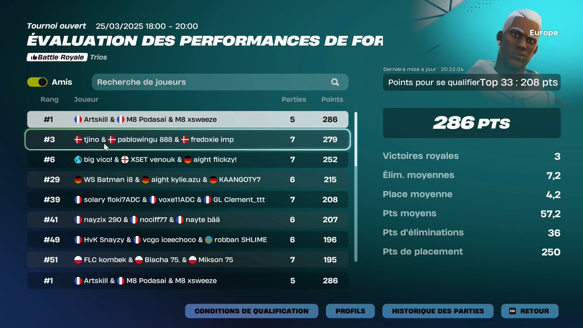 Qualifié Perf Cup Finals w/<a href="/PodaSaiFN/">M8 Podasai</a> <a href="/ArtskillFN/">Artskill</a> 🦆

#M8WIN