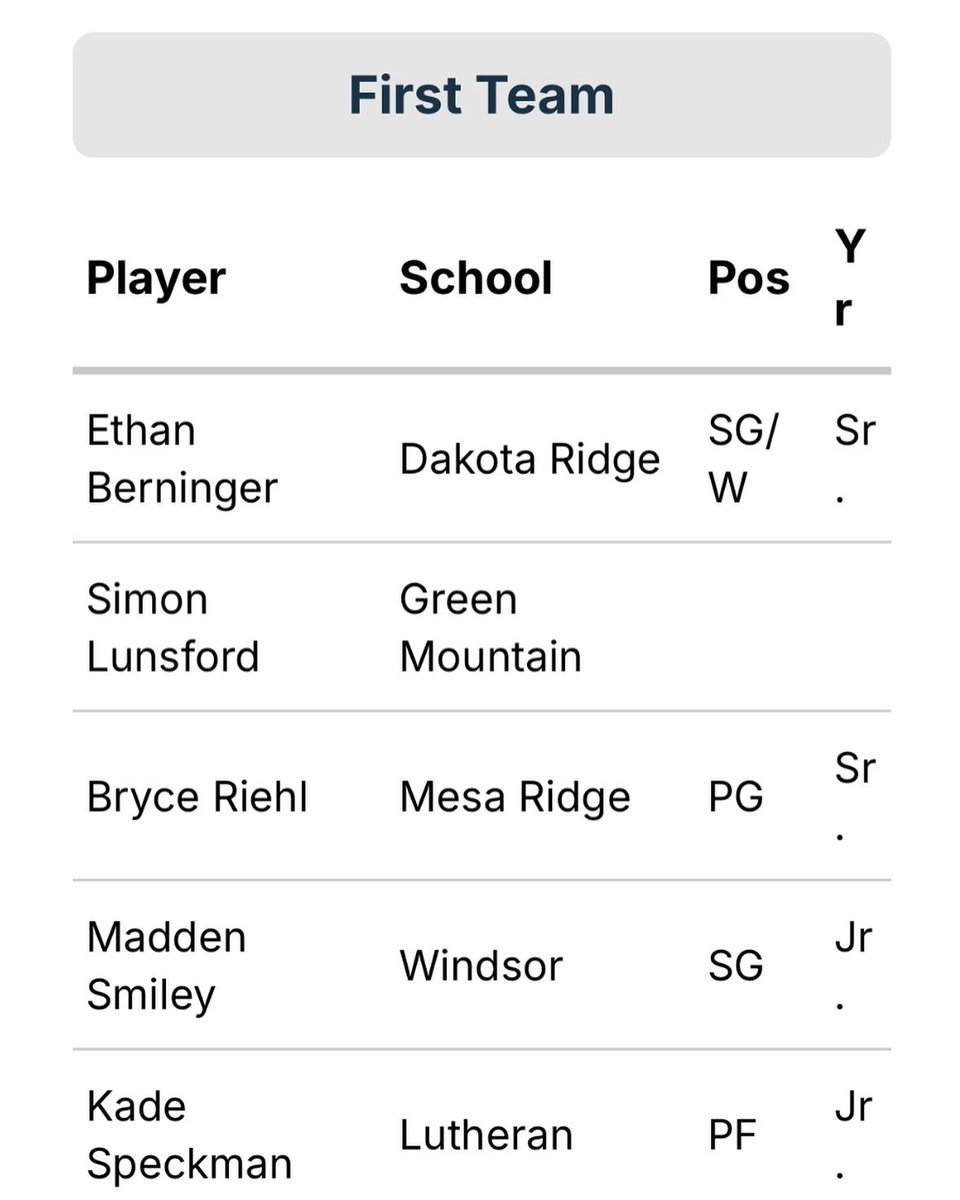 WindsorHSHoops tweet picture