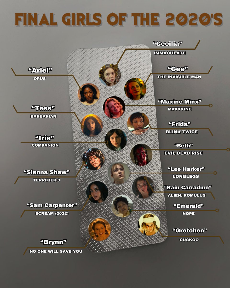 Pick your fave 3 final girls of the 2020's from this list 👀